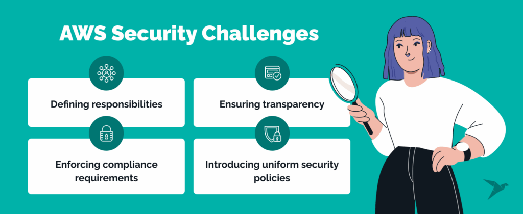 AWS Security