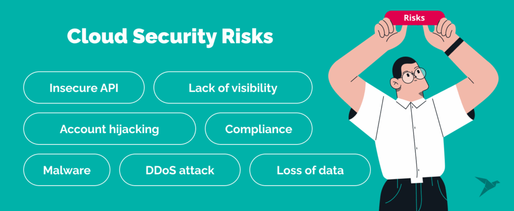 AWS Security