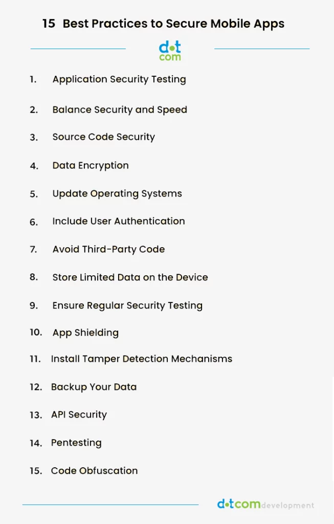 15 Secuirty Practices image