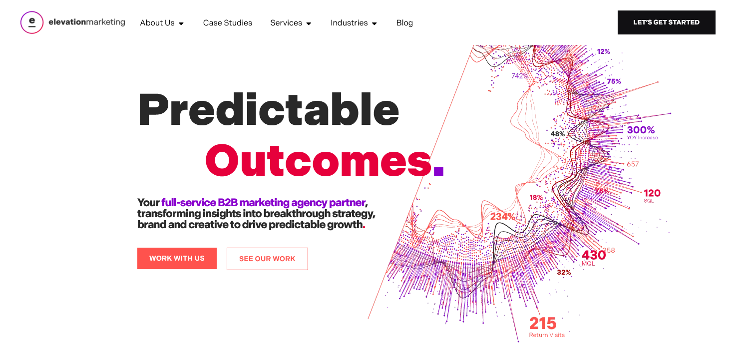 WordPress website overhaul